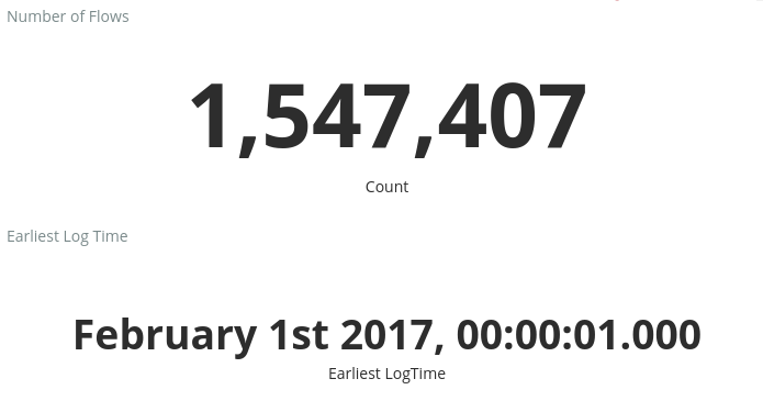 Screenshot che mostra un dashboard di esempio con il numero di flussi e l'ora del log meno recente.