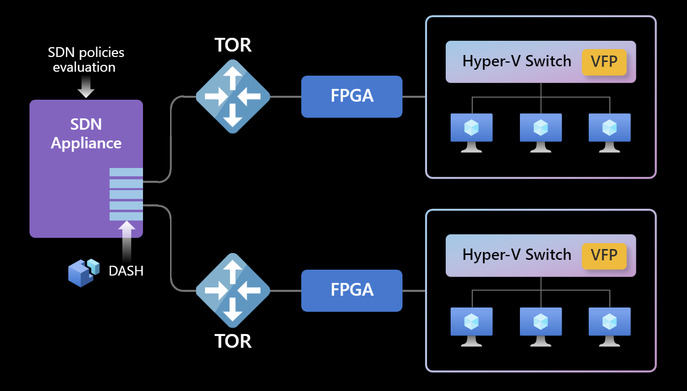 Diagramma della funzionalità di ottimizzazione delle prestazioni della connessione.