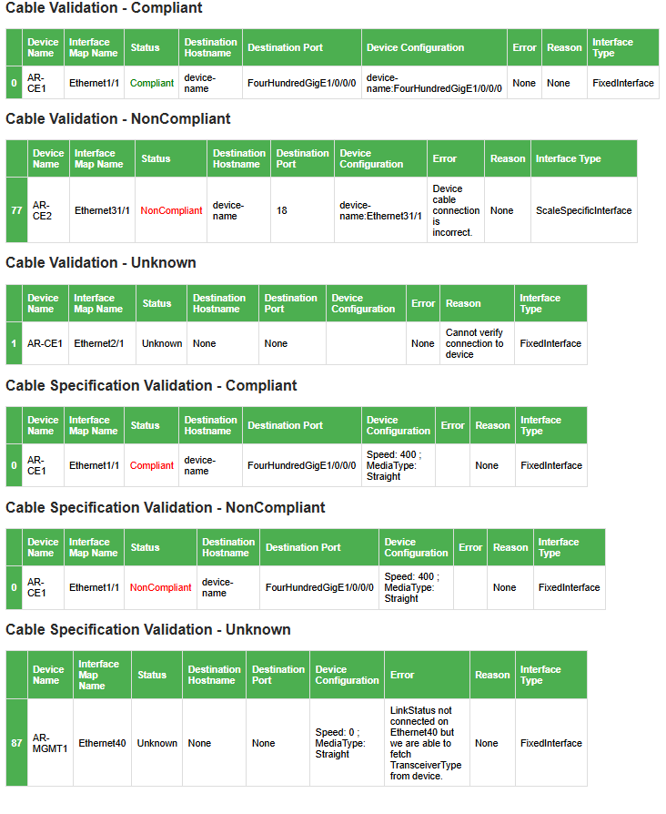 screenshot che mostra il report di convalida del cavo di esempio.