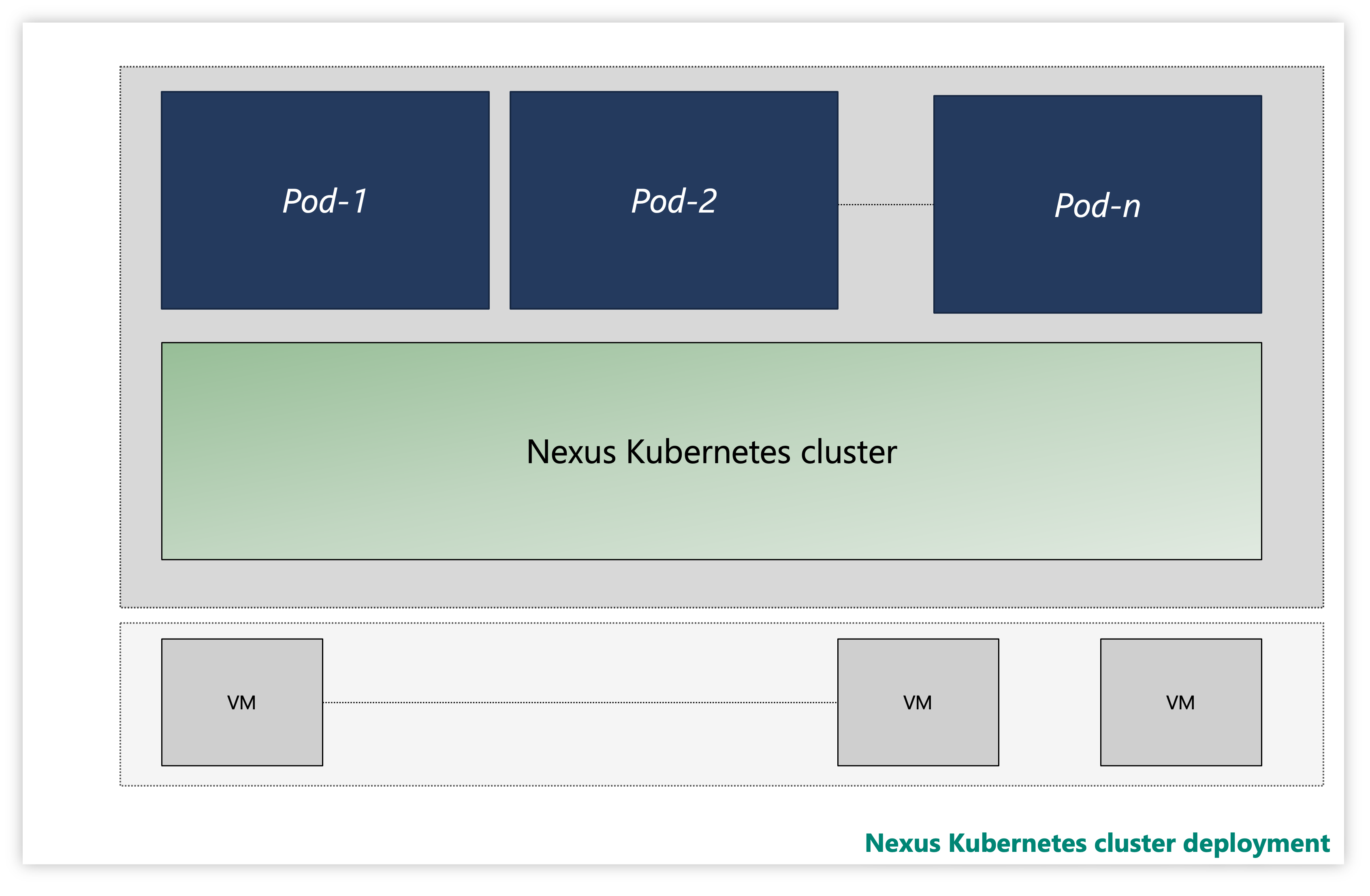 Screenshot of Sample Nexus Kubernetes cluster.