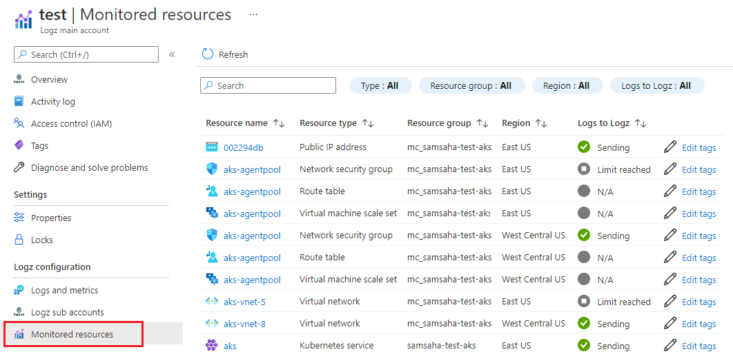 Screenshot delle risorse monitorate della configurazione di Logz che mostra che viene raggiunto il limite.