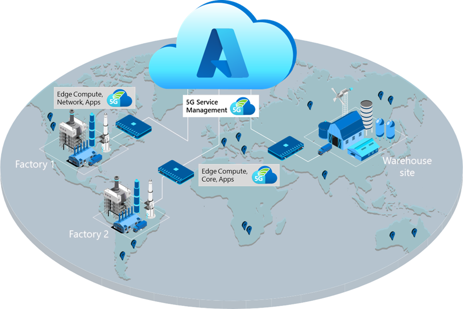 Diagramma che mostra una rete mobile privata distribuita in più siti può essere gestita centralmente tramite Azure.