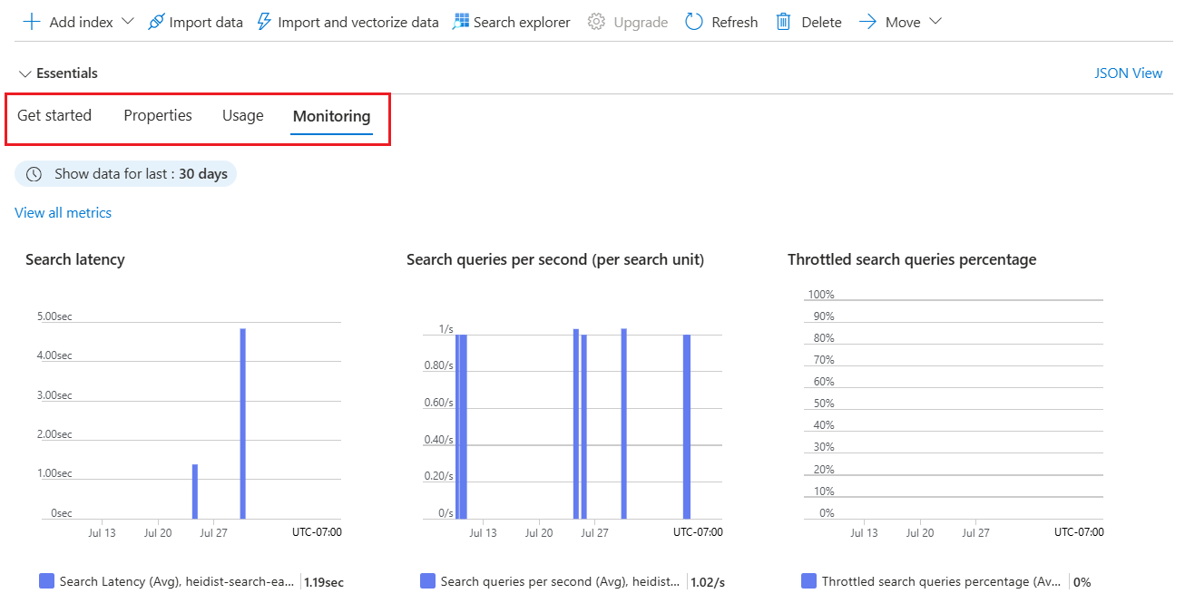 Screenshot della scheda Monitoraggio che mostra QPS e altre metriche chiave.