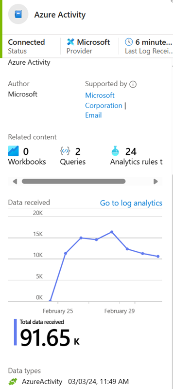 Screenshot di una pagina del connettore dati con stato connesso e grafico che mostra i dati ricevuti.