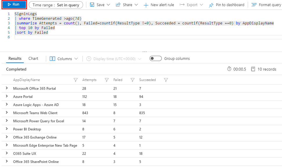 Screenshot che mostra la query e i risultati di KQL.