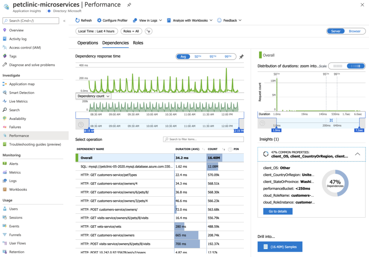 Screenshot of the Azure portal that shows the Application Insights Performance page.