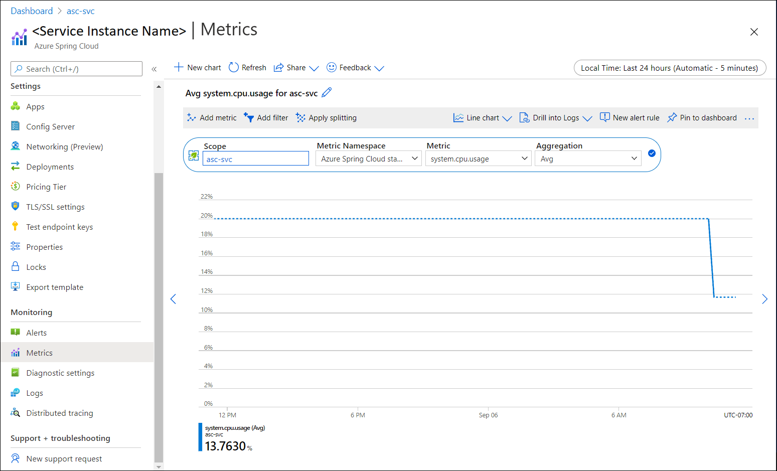 Screenshot del portale di Azure che mostra la pagina Metriche con i filtri disponibili.