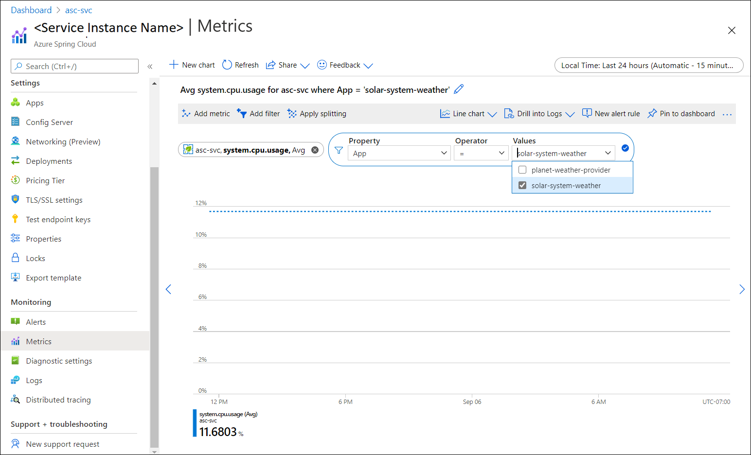 Screenshot del portale di Azure che mostra la pagina Metriche con le opzioni Proprietà, Operatore e Valori del filtro evidenziate.