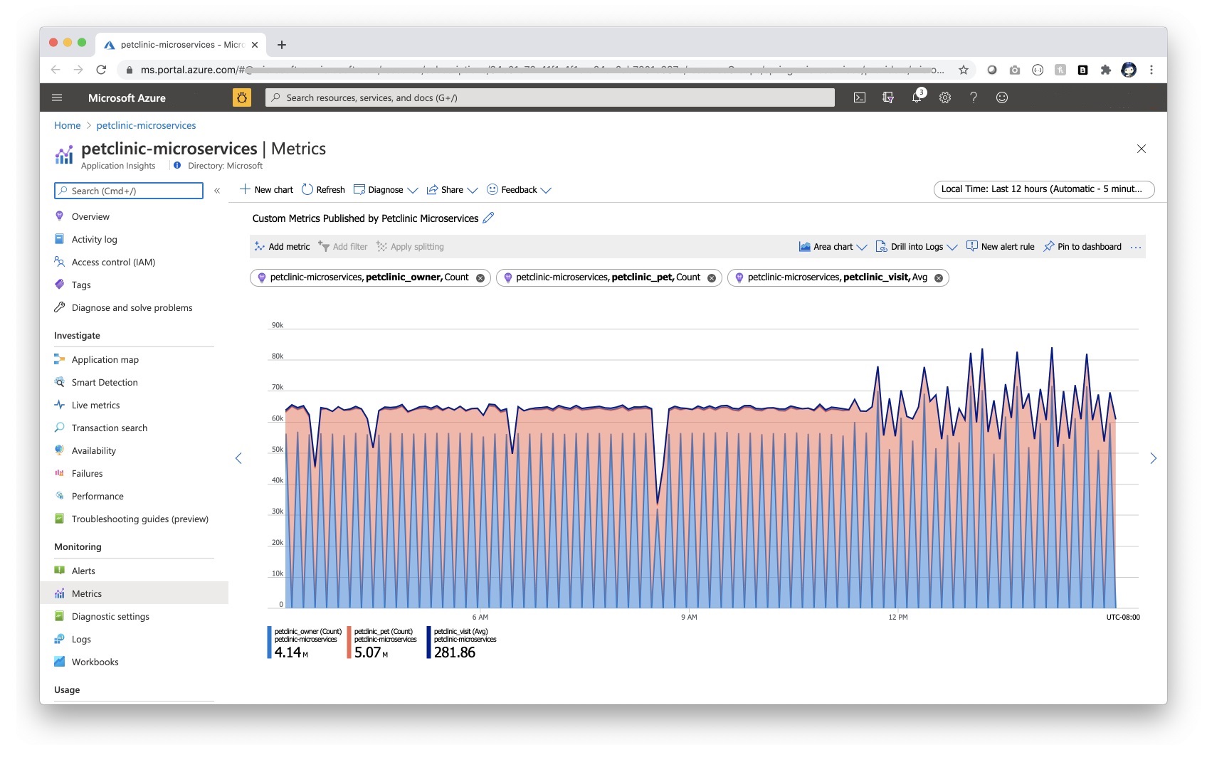 Screenshot del portale di Azure che mostra la pagina Metriche di Application Insights con metriche personalizzate.