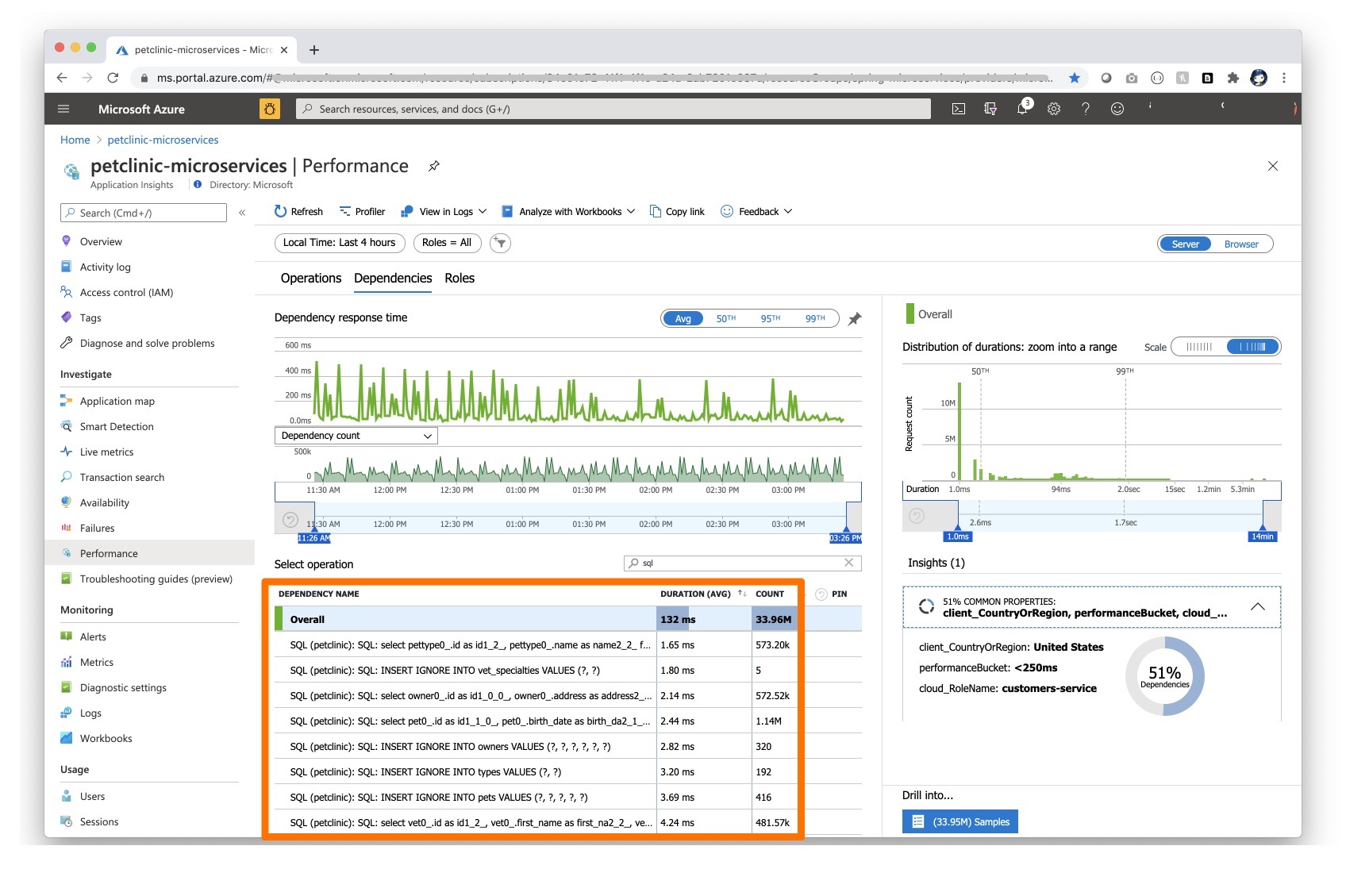 Screenshot del portale di Azure che mostra la pagina Prestazioni di Application Insights con la tabella Depencies evidenziata.