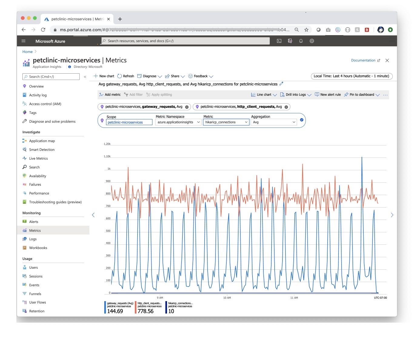 Screenshot del portale di Azure che mostra la pagina Metriche di Application Insights con un grafico dei valori selezionati.