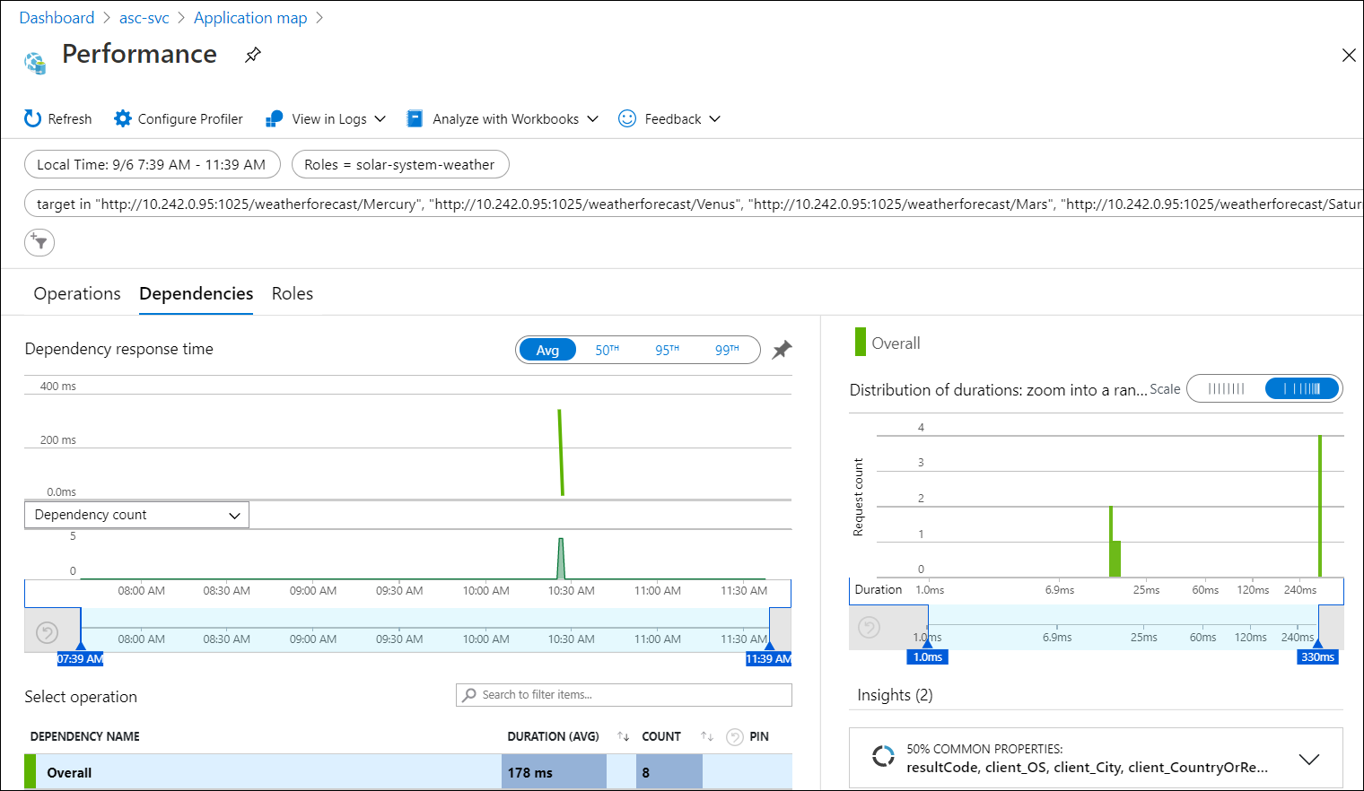 Screenshot del portale di Azure che mostra la pagina Prestazioni.