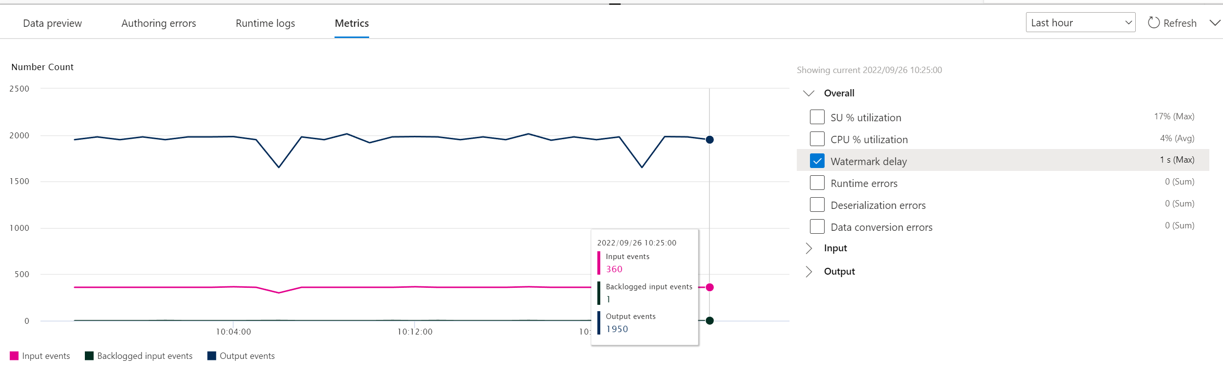 Screenshot che mostra i dati delle metriche del processo dopo l'avvio.