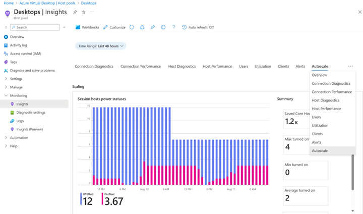 Screenshot che mostra la scheda Scalabilità automatica di Insights per un pool di host.