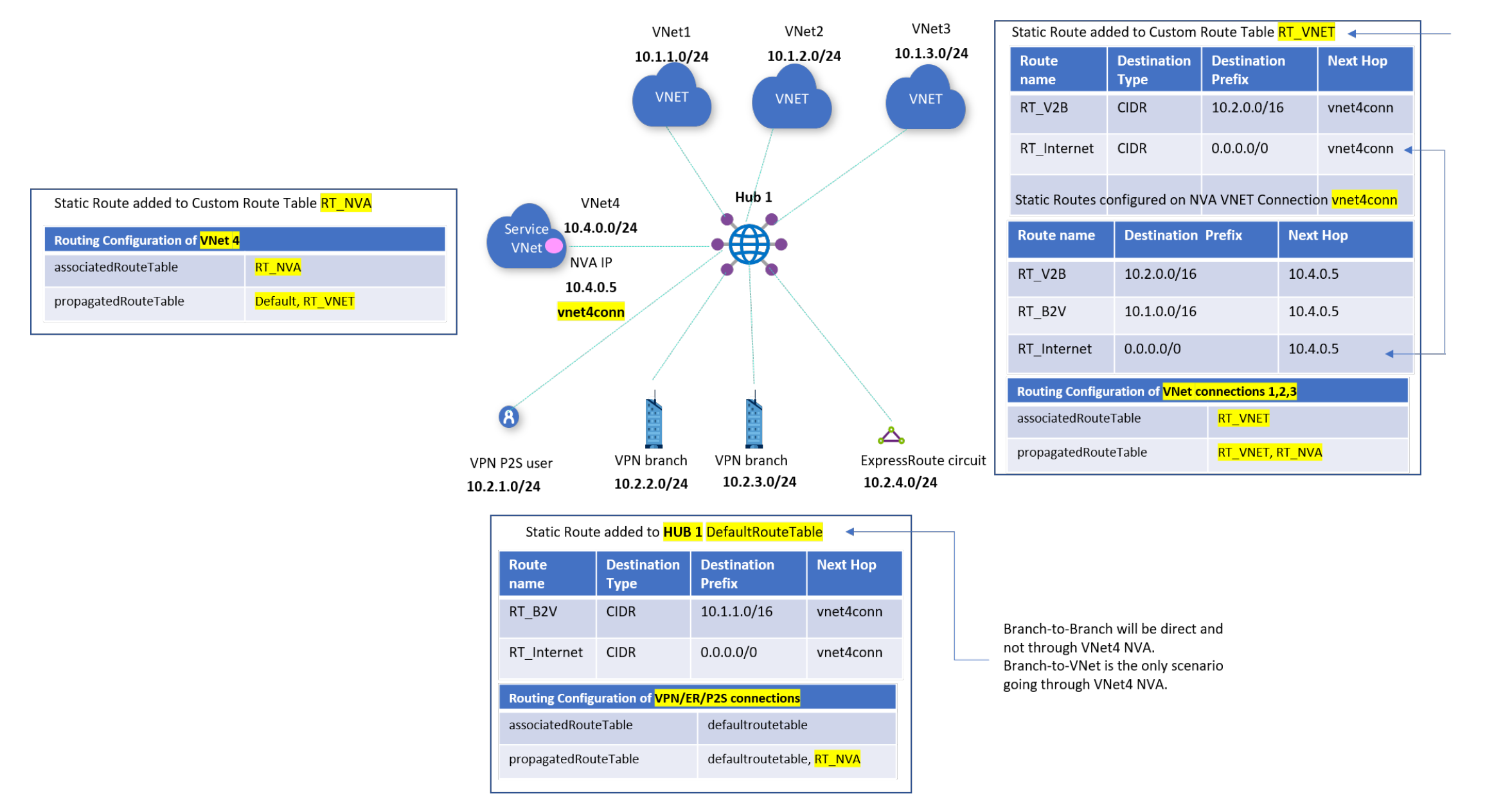 Navigazione del routing del cestino il percorso dei numeri di  identificazione bancaria - FasterCapital