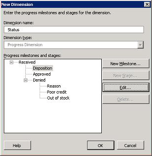 Definizione di una dimensione di avanzamento a due livelli