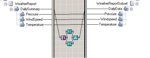 Mappa che illustra l'uso del functoid iterazionefunctoid