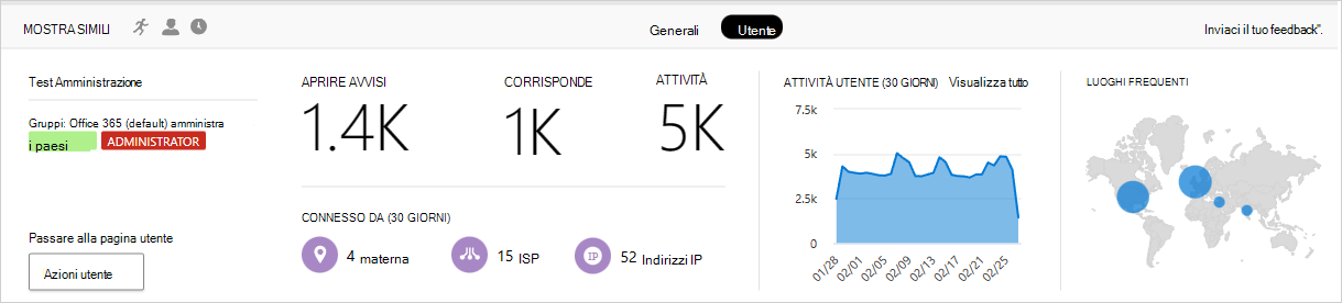user insights in Defender for Cloud Apps.