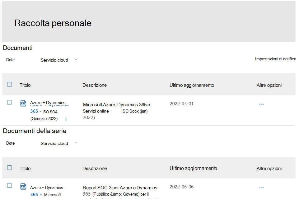 La raccolta personale visualizza i documenti sottoscritti in due sezioni.
