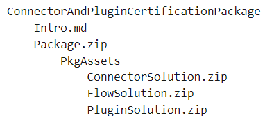 Screenshot delle cartelle e dei file in un file zip per un connettore e un plug-in certificati da certificare.