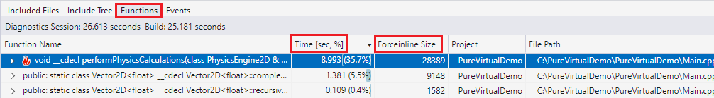 Screenshot del file di visualizzazione funzioni di Build Insights.