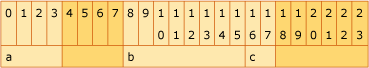 Diagramma che mostra il layout della struttura di esempio 2.