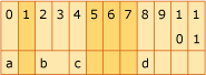 Diagramma che mostra il layout della struttura di esempio 3.