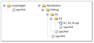 Diagramma che mostra le directory dei file dei suggerimenti comuni e specifici del progetto.