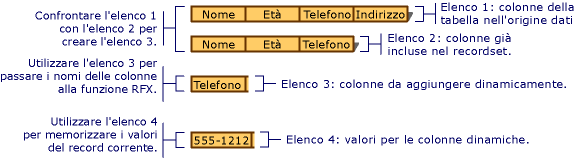 Building lists of columns to bind dynamically.