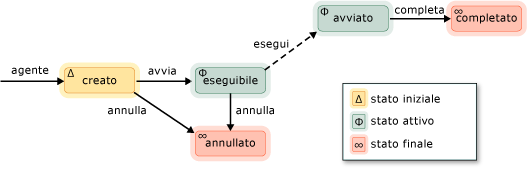 Agent State Diagram.