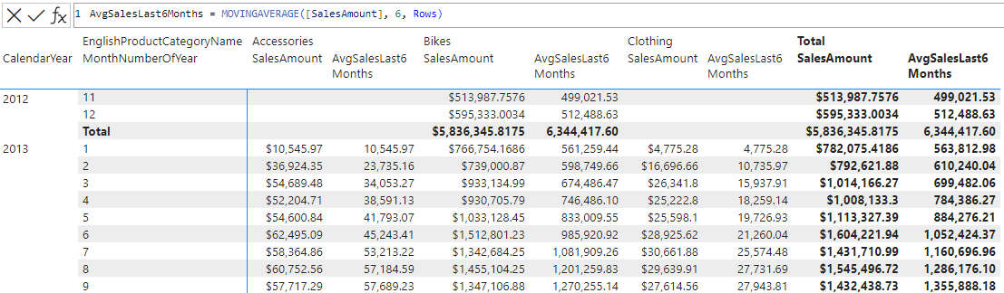 Calcolo visivo DAX