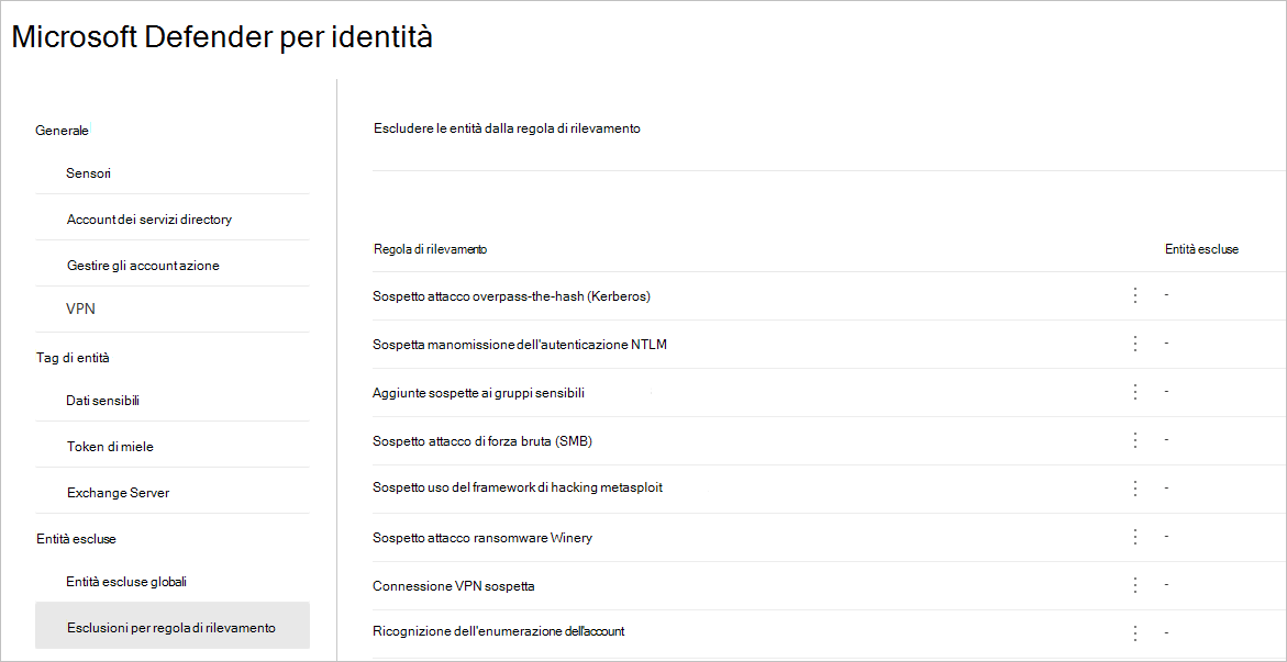 Exclusions by detection rule.