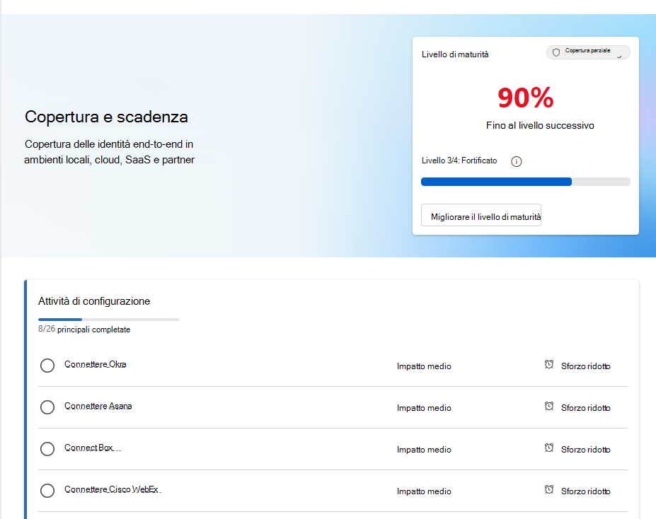 Screenshot che mostra la pagina Copertura e scadenza in Microsoft Defender.