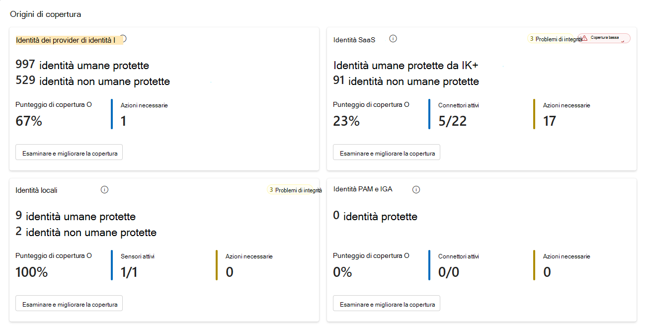 Screenshot che mostra la sezione origini di copertura della pagina Copertura e scadenza in Microsoft Defender.