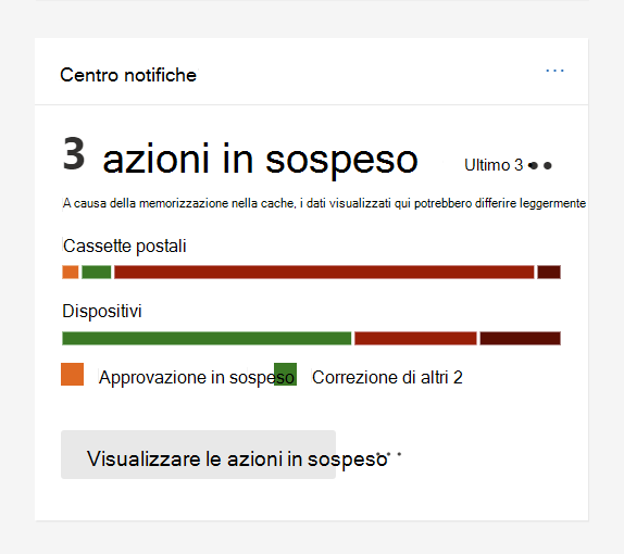 Schermata che mostra la scheda di indagine e risposta automatizzate.