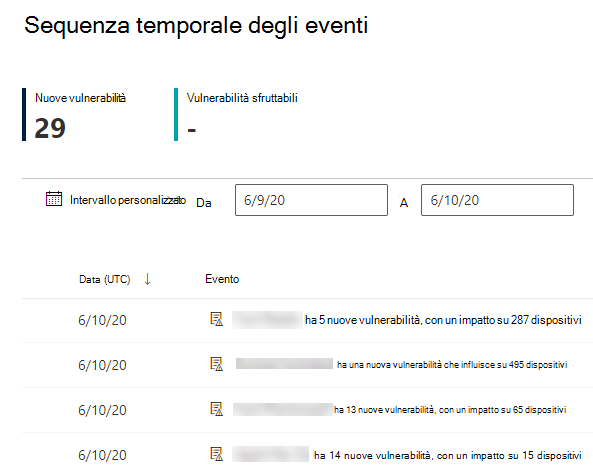 Intervallo di date personalizzato selezionato per la sequenza temporale dell'evento.