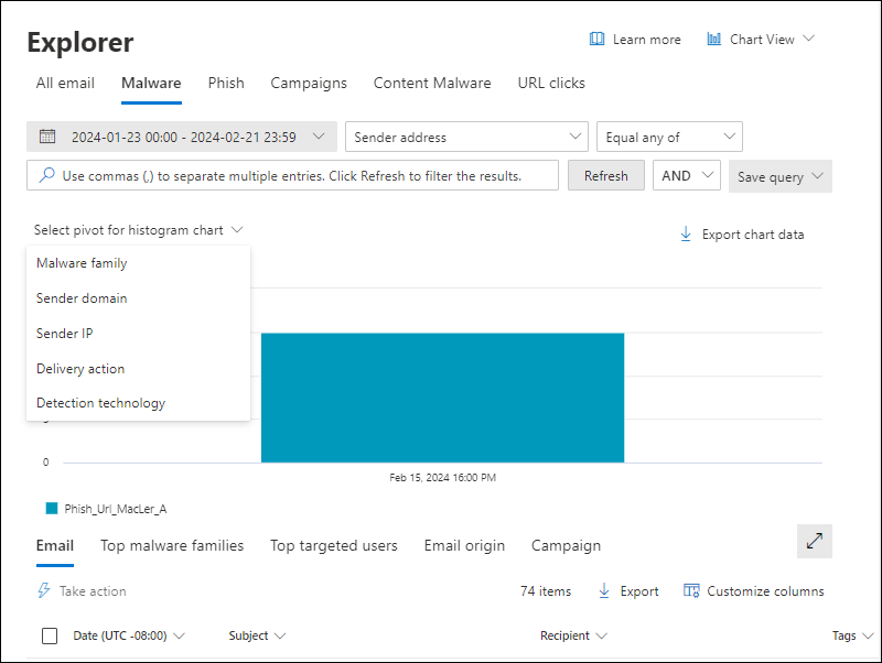 Screenshot della visualizzazione Malware in Esplora minacce che mostra il grafico, i pivot disponibili per il grafico e le visualizzazioni per la tabella dei dettagli.