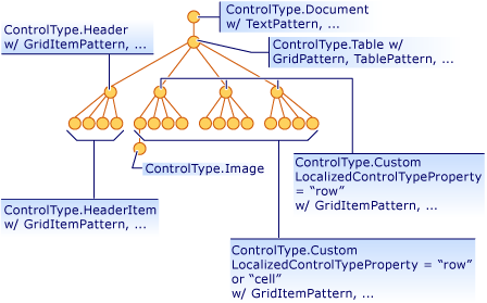 Visualizzazione del contenuto dell'esempio precedente