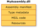 Un assembly a file singolo denominato MyAssembly.dll