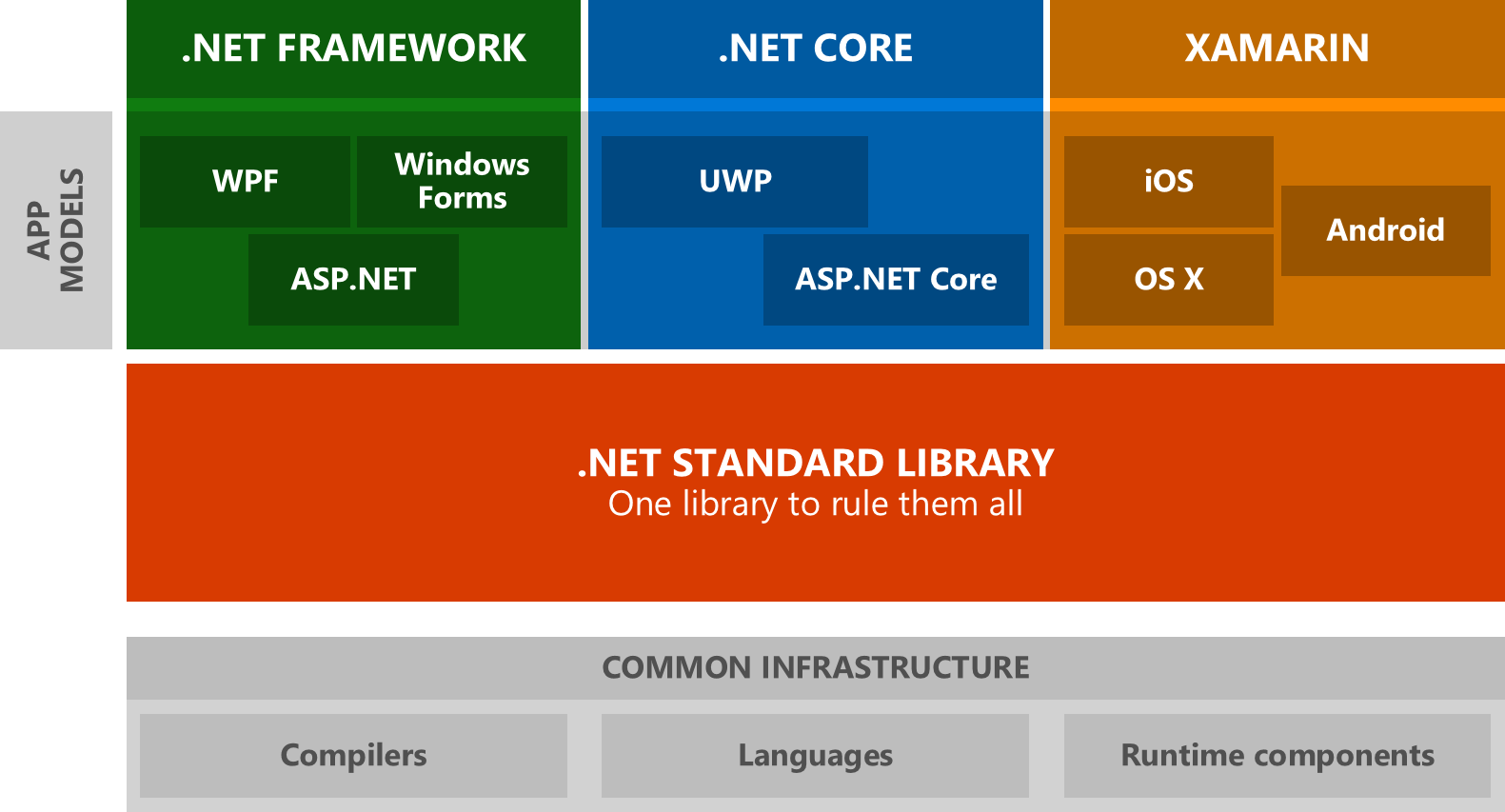 Specifica di destinazioni multipiattaforma per librerie .NET - .NET |  Microsoft Learn