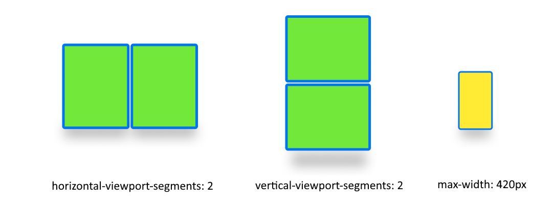 Illustration of the basic example output