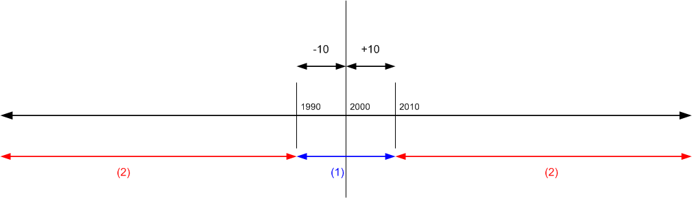 Regole di tolleranza per più pagamenti (dopo 01/22)