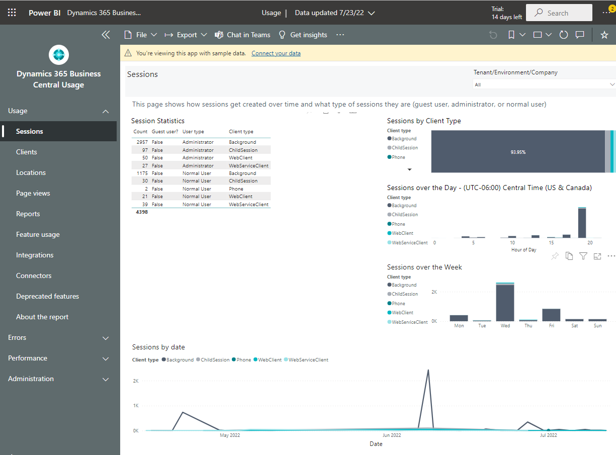 Shows the start page of Business Central usage app in Power BI.