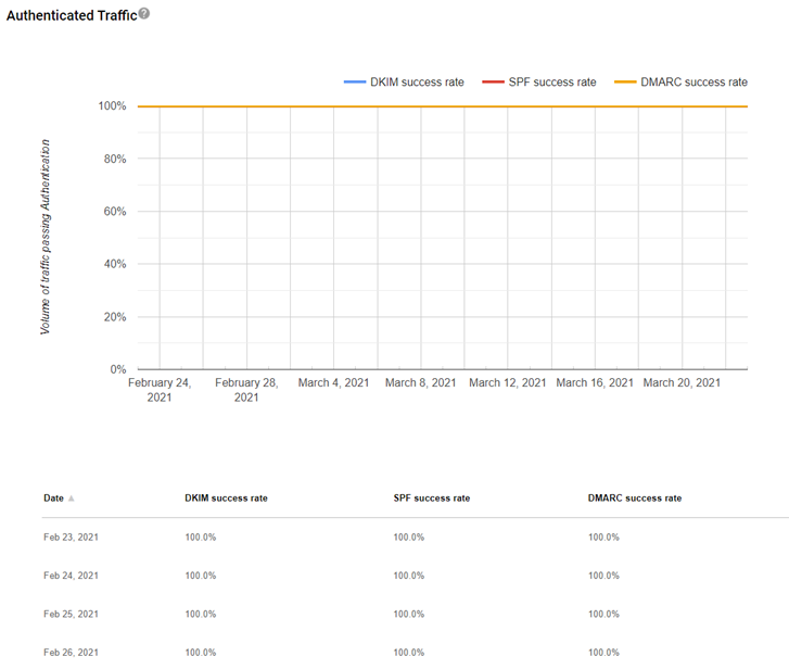 Screenshot di autenticazione.