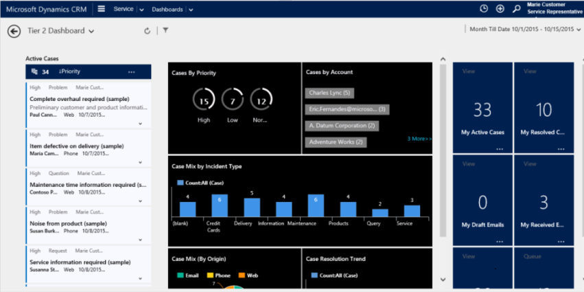 Dashboard dell'Hub del servizio interattivo a flusso singolo.