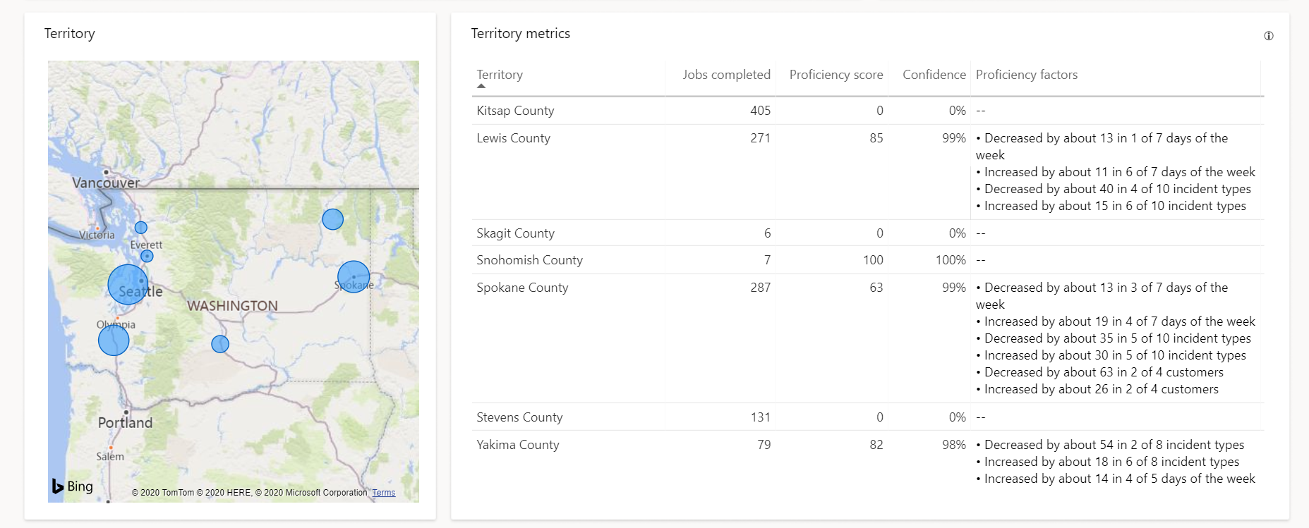Screenshot dello stesso report sulla durata del territorio, che mostra informazioni aggiuntive.
