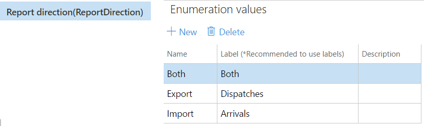 Valori disponibili per un'enumerazione del modello di dati.