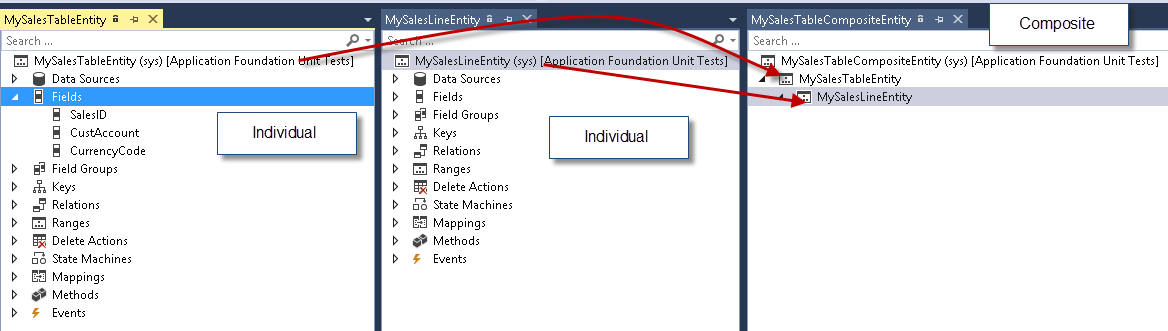 Screenshot of composite entity diagram showing MySalesTableCompositeEntity with MySalesTableEntity and MySalesTableLineEntity components.