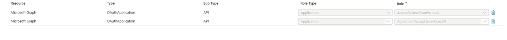 Screenshot che mostra l'aggiunta di autorizzazioni API come ruoli risorsa a un pacchetto di accesso.