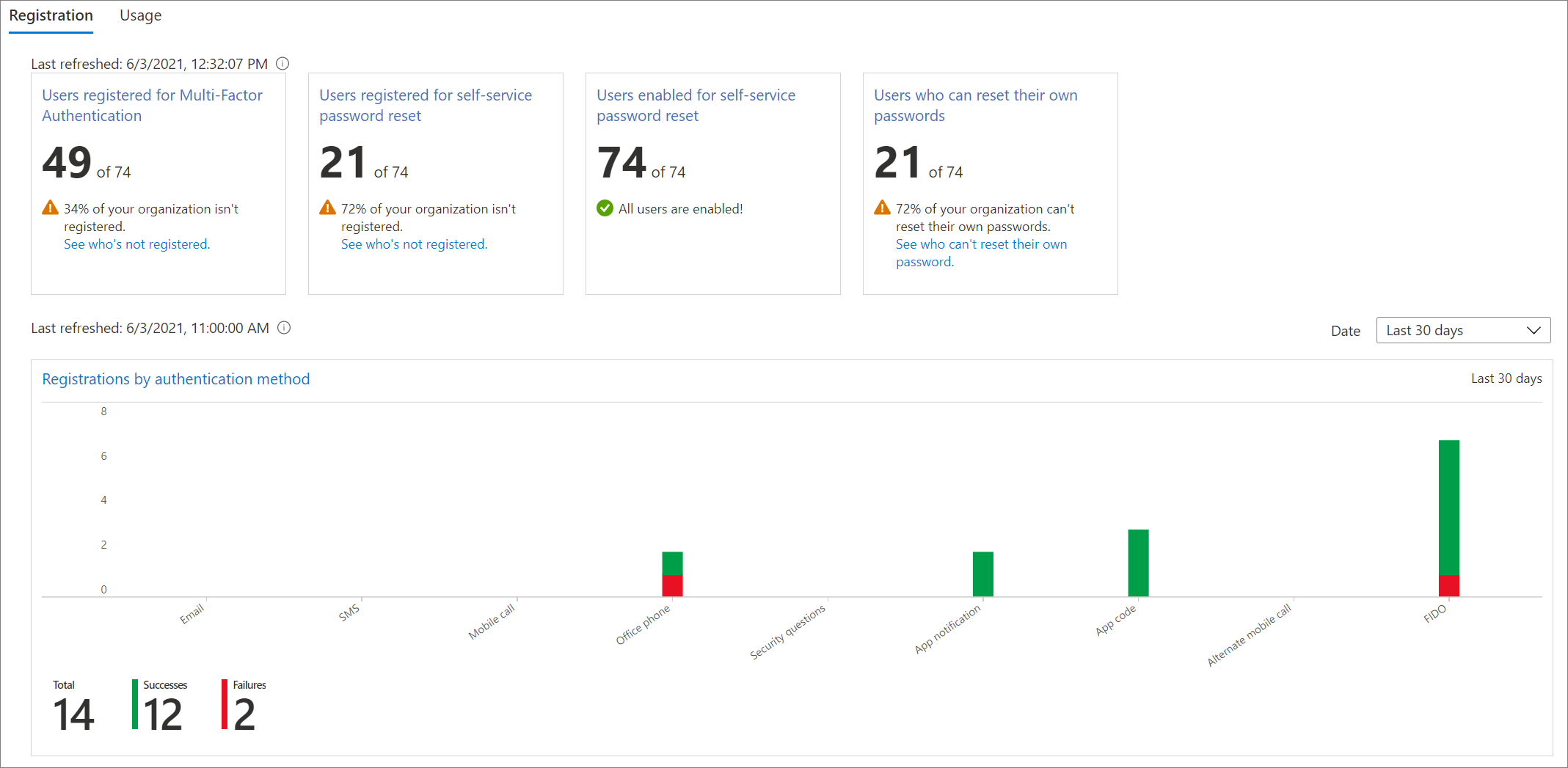 Scheda Registrazione per visualizzare i metodi di autenticazione